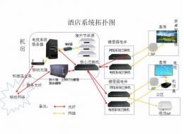 IPTV系统